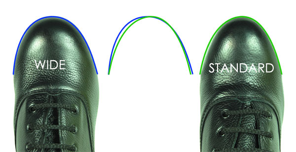 Jig Shoe Width Fittings Explained 